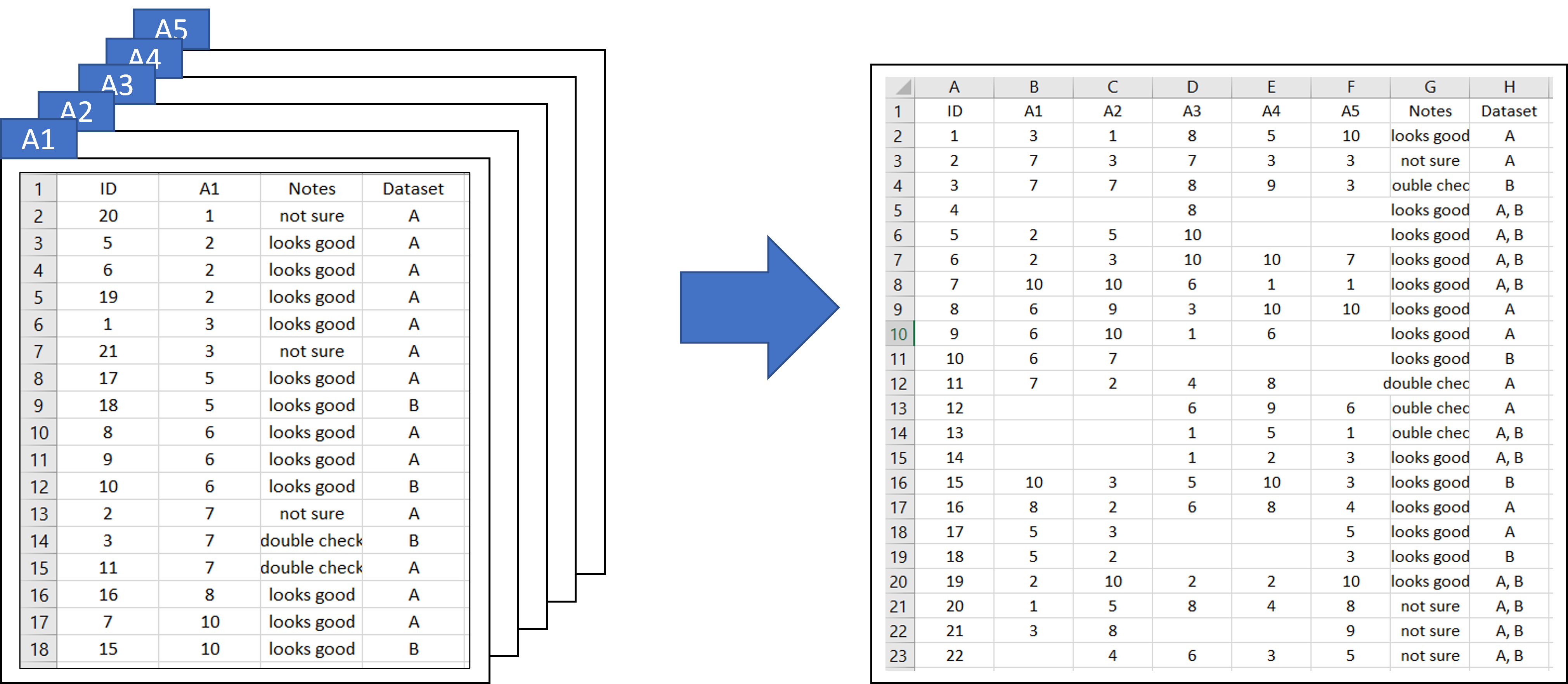 How to Merge Multiple Datasets with Pandas and Python – Part 1