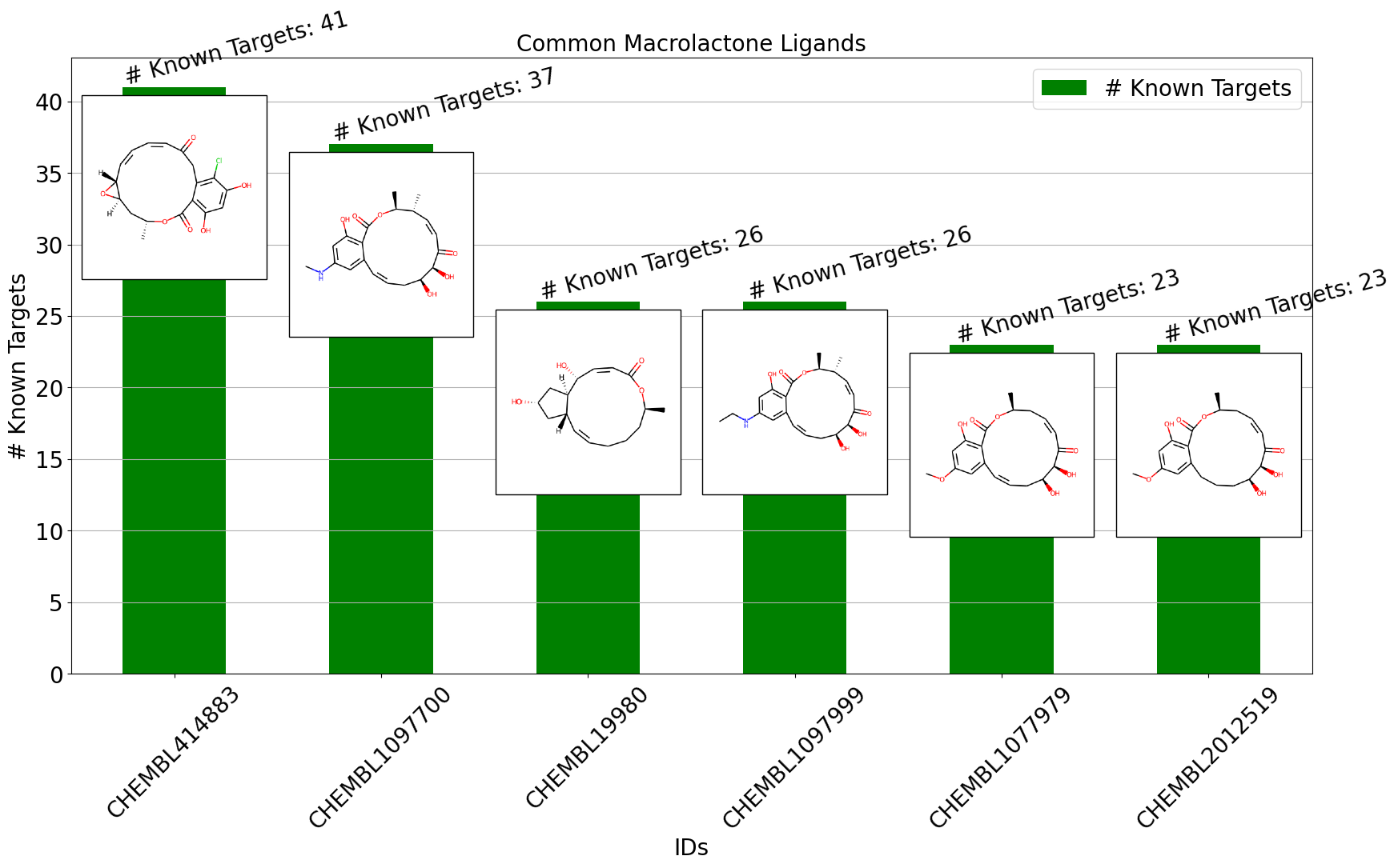 How to Plot Bar Charts with Chemical Structures