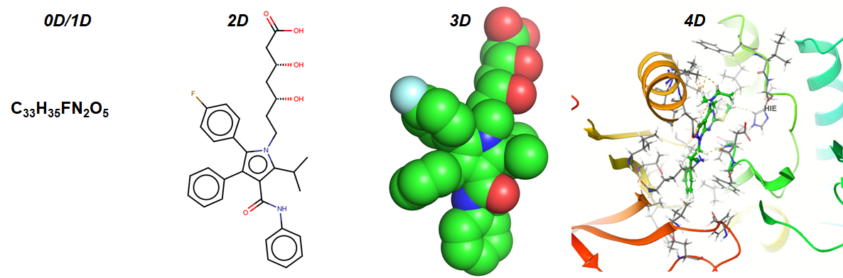 Computing Molecular Descriptors – Part 1