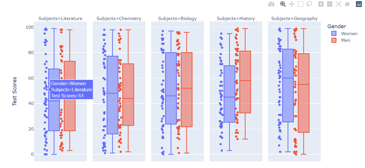 How To Box Plot With Python Phyo Phyo Kyaw Zin