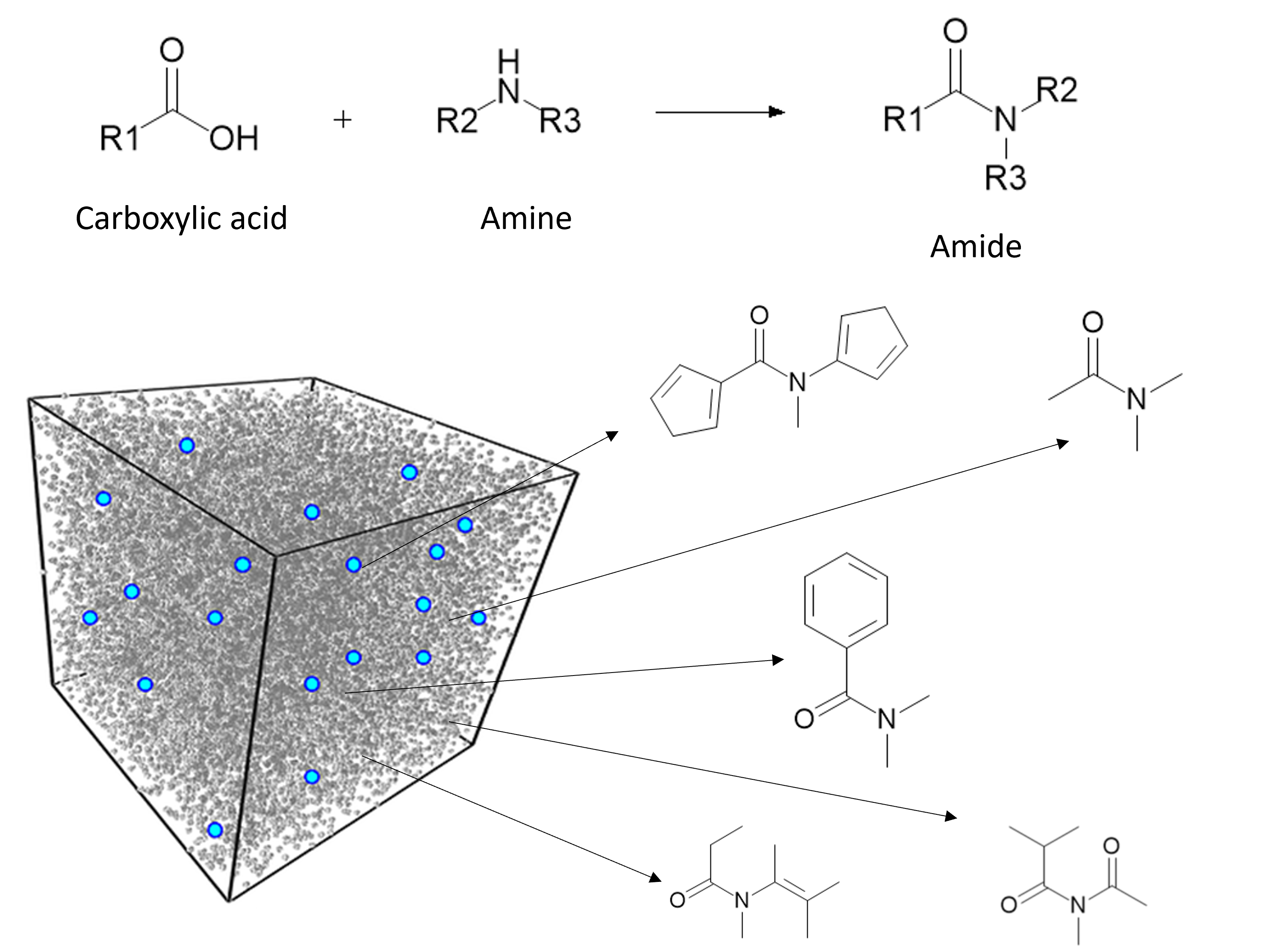 How to Do Reaction-Based Molecular Transforms Using RDKit and Python